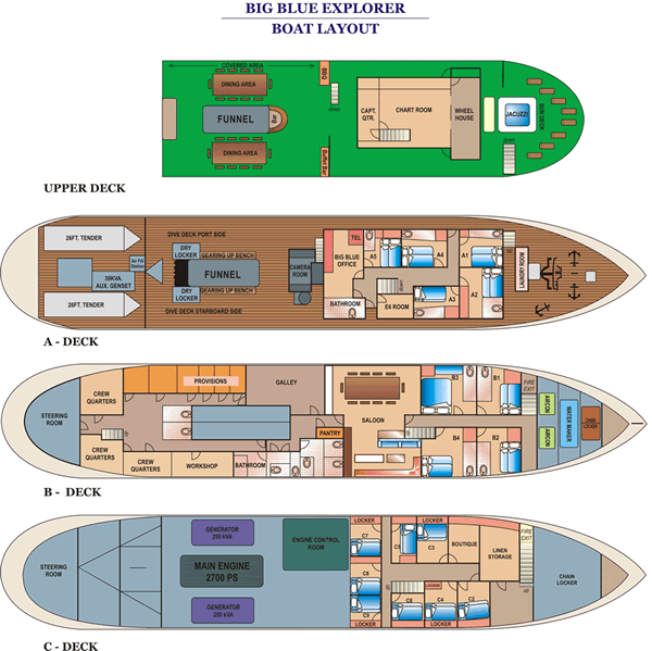 MV Big Blue Explorer - Boat Layout