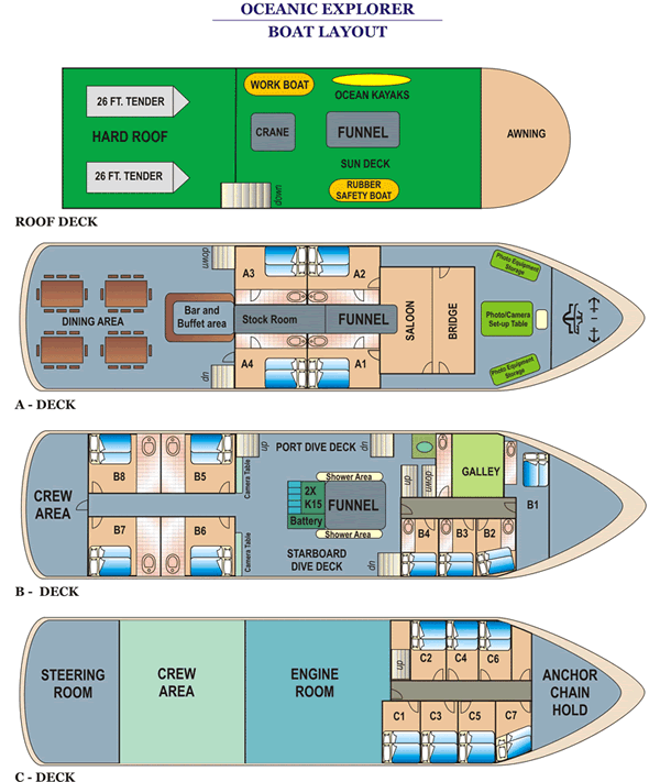 MV Oceanic Explorer - Boat Layout